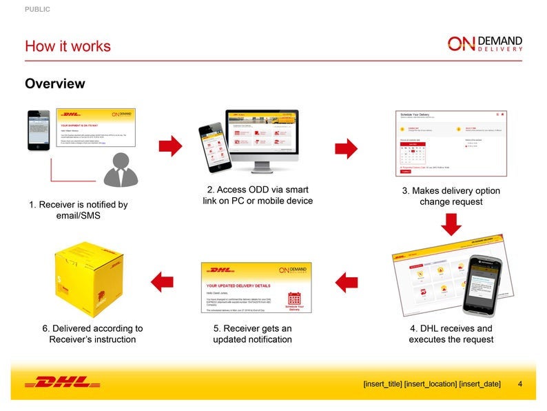 DHL Courier Express Shipping